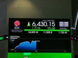 IHSG Pekan Ini Dibayangi Keputusan The Fed dan Bank of Japan