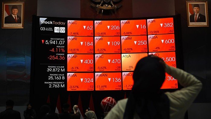 IHSG Anjlok 8 Persen, Usulan MSCI Picu Tekanan di Pasar Saham Indonesia